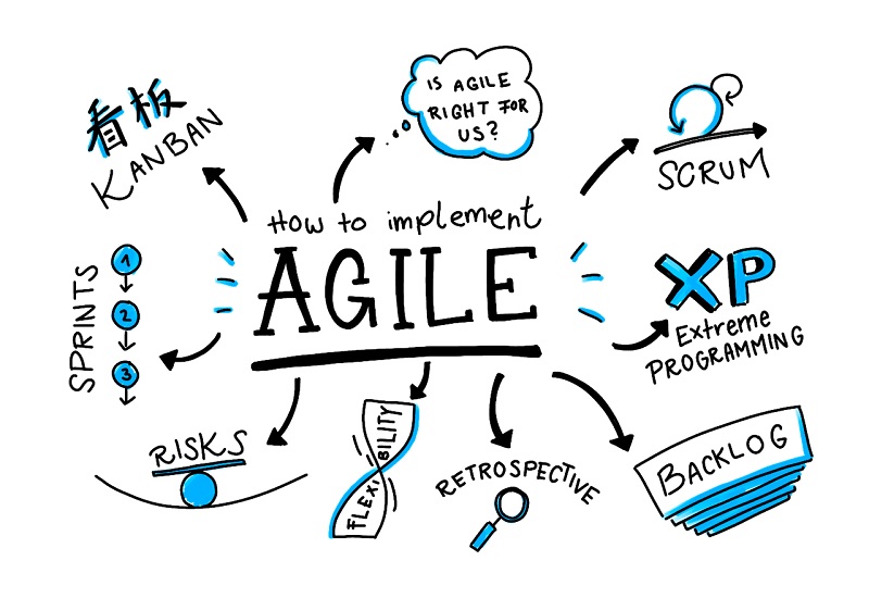Tìm hiểu về Agile và Phát triển phần mềm theo phương pháp Agile -  VietSoftware International